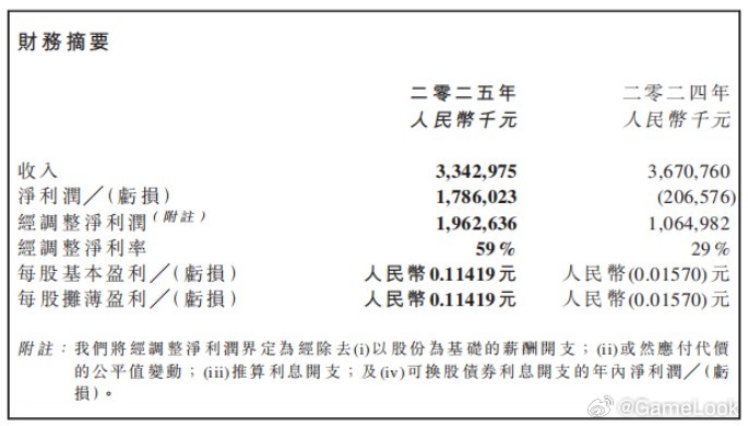 【“狠狠抄底”游戏和影视圈！那个男人和他的“儒意算盘”网页链接】3月31日，中国
