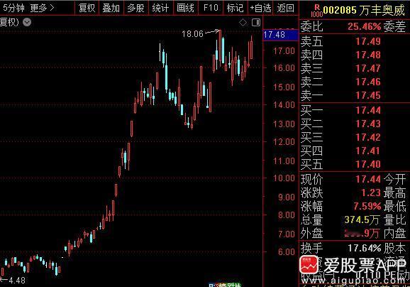 在深圳、上海之后，今晚北京的低空经济支持政策落地，这个算大超预期了！

大家都知