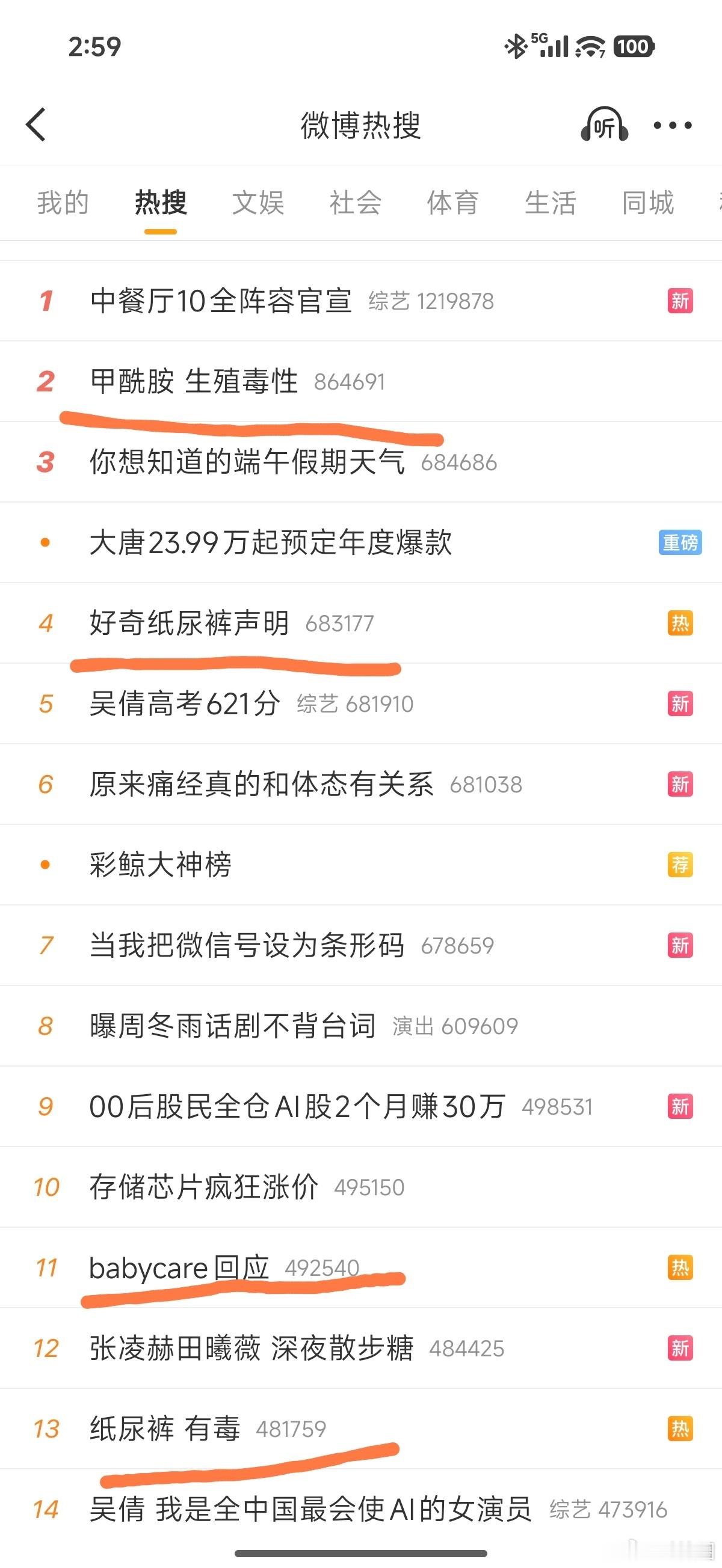 全网50个热搜，关于纸尿裤相关的热搜就有14个，为什么呢？因为这是绝大多数人的逆
