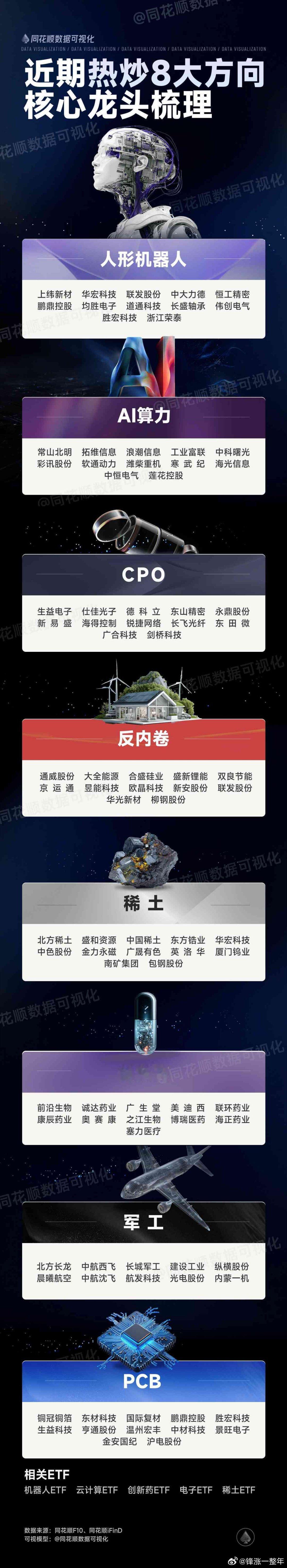 A股 近期热点题材及核心股梳理 ​​​