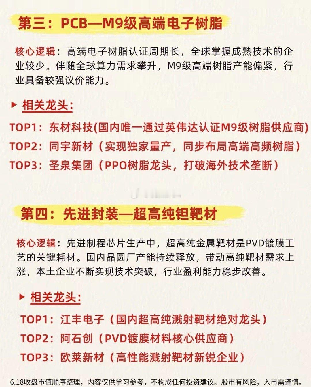 AI、人形机器人、航天多线扩张，八大高端特种材料打开国产替代增量窗口算力、人形机