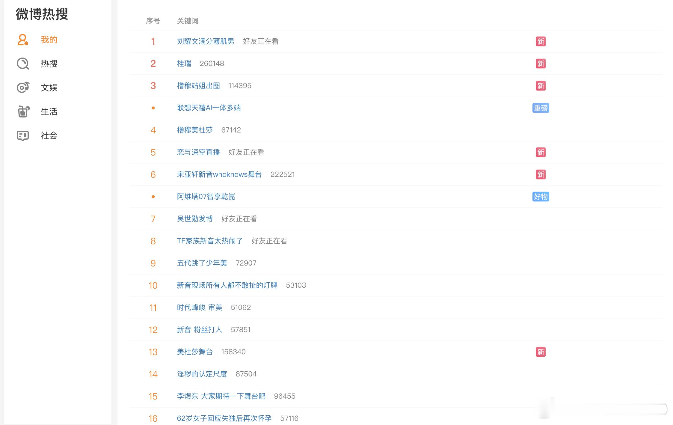 网页版我的热搜，60条，35条都是楼，麻了 