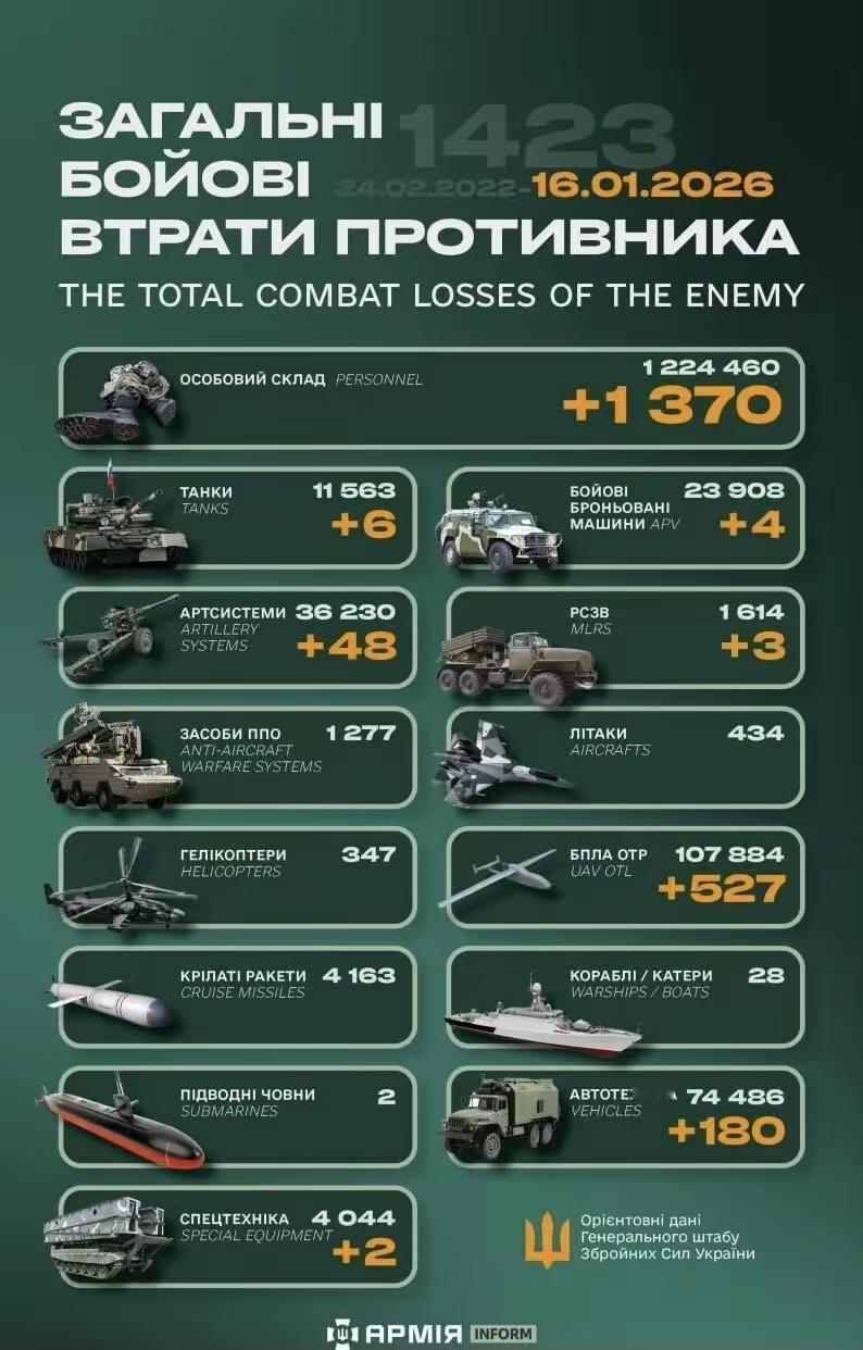 单日1370只鹅，总1224460只鹅。

大写：壹百貮拾贰万肆千肆百陆拾只大鹅