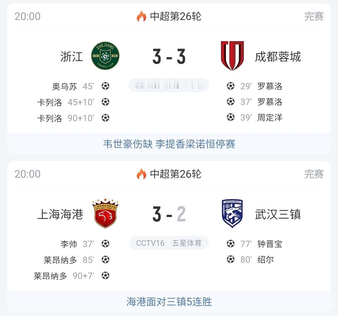 今晚的中超比赛有点刺激！
1、成都蓉城领先三秋竟然被折江读秒绝平！补时阶段，蓉城