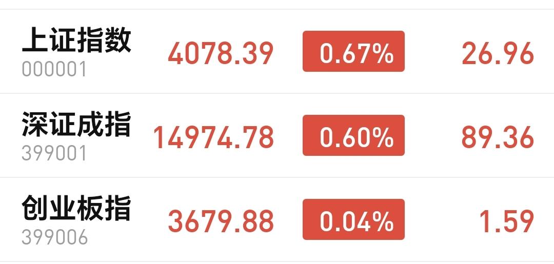 基金：光伏板块应该怎么办
今天上午指数小幅度震荡，中午收盘的时候三大指数都是上涨