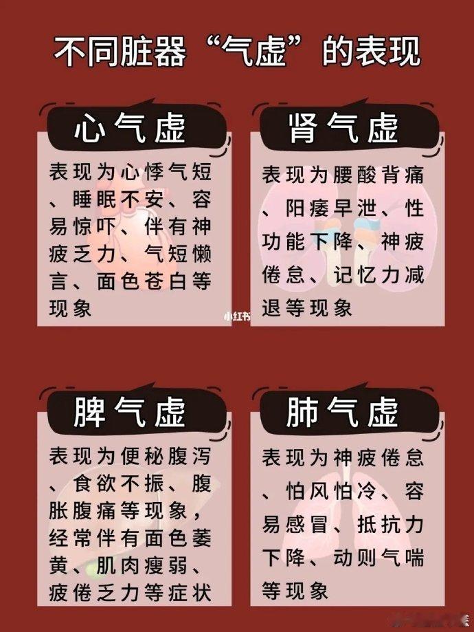 肺气虚与心气虚的区别：两者亦属气虚证的范畴。但本证病在肺脏，故以咳喘气短，动则更