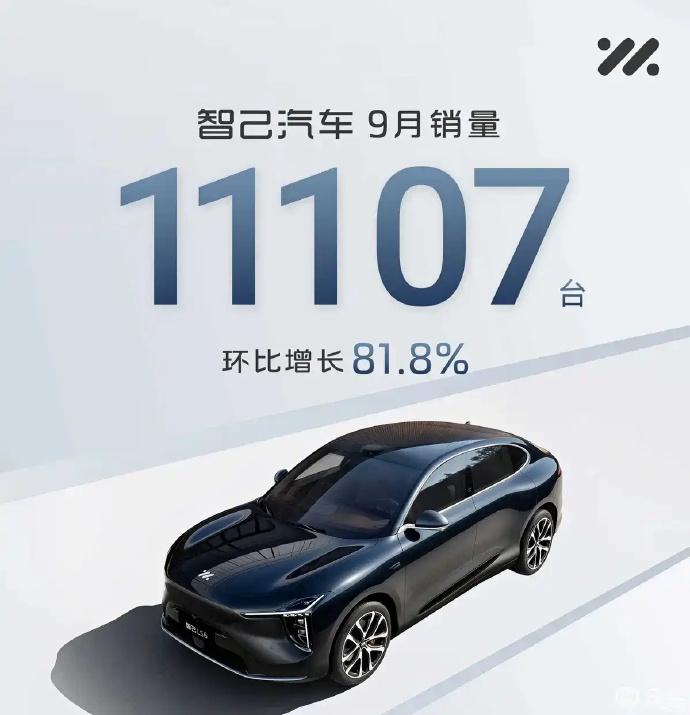 智己9月交付11107台，环比暴涨81.8%。
这份数据放在当下内卷的新能源赛道
