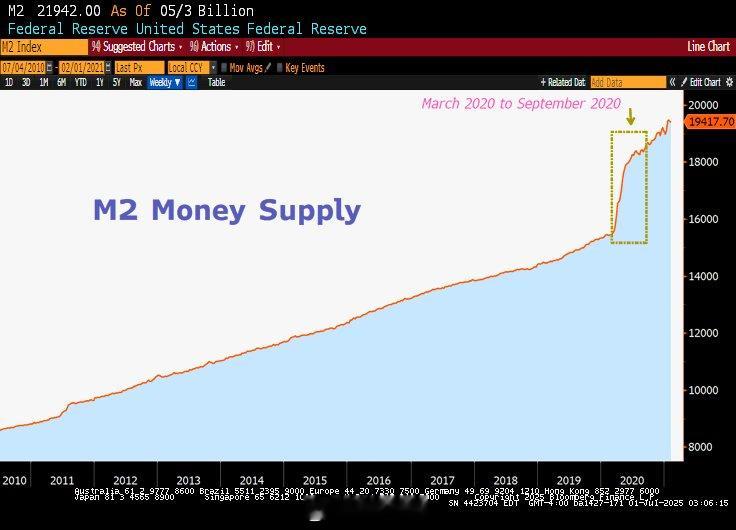 中国央行连续第11个月增持黄金 黄金现货价格突破4000。不止是央行再买，散户买