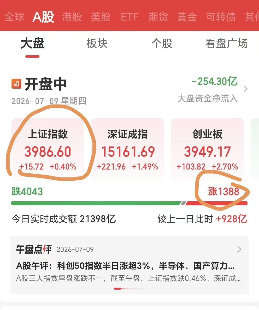牛市没来，牛灾来了！

7月9日下午，4000多家下跌，1000多家上涨，竟然三
