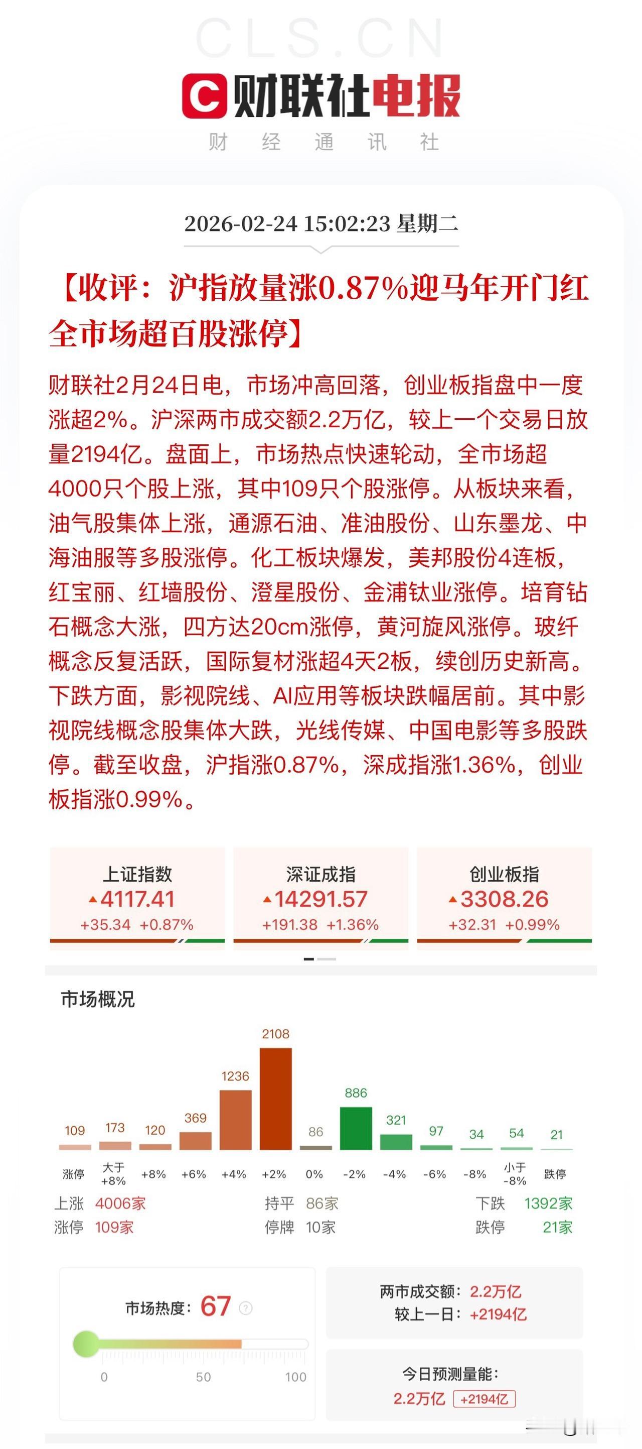 A股农历马年第一个交易日，
整体还是强者恒强、底仓赚钱模式！
油气股大涨指数很好