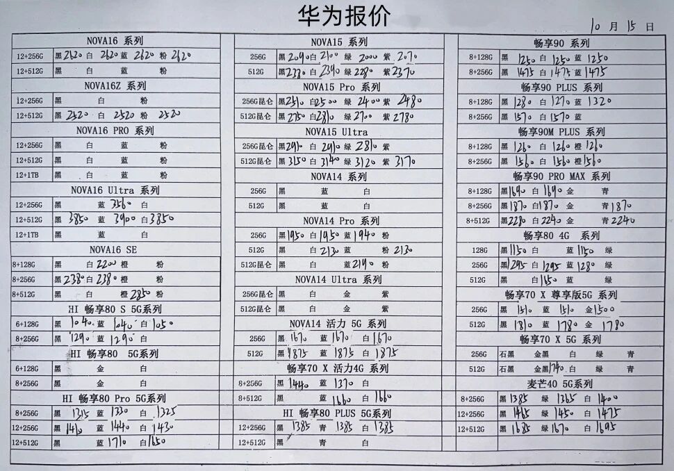 最新华为手机系列价格更新，mate系列依然坚挺中，个别小跌。华为手机[超话]华为