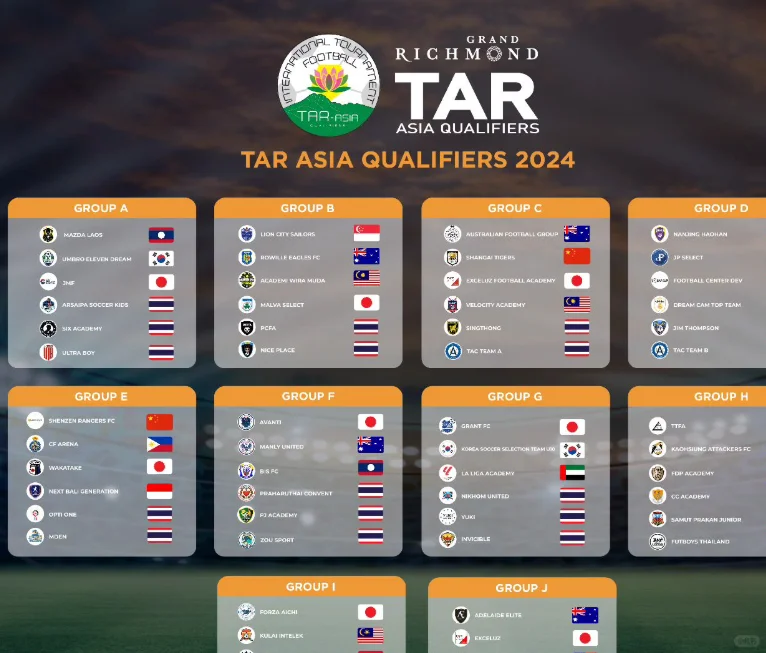 华人世界里的青训⚽在亚洲到底有没有竞争力❓