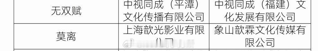 白鹿、丞磊主演的《莫离》制作机构变更，已过审即将下证 