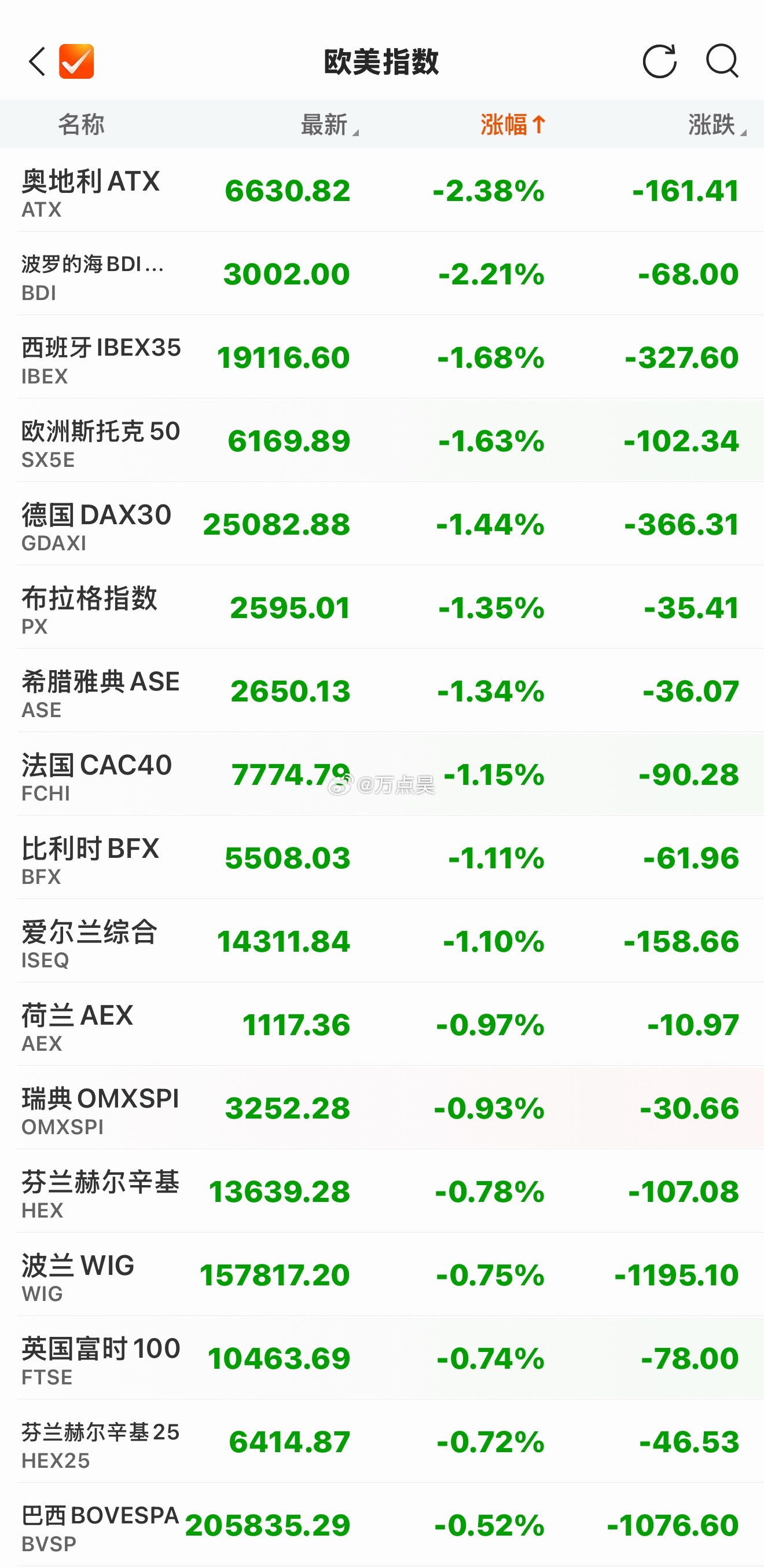 全球开始了紧急避险模式…[允悲][允悲][允悲] ​​​