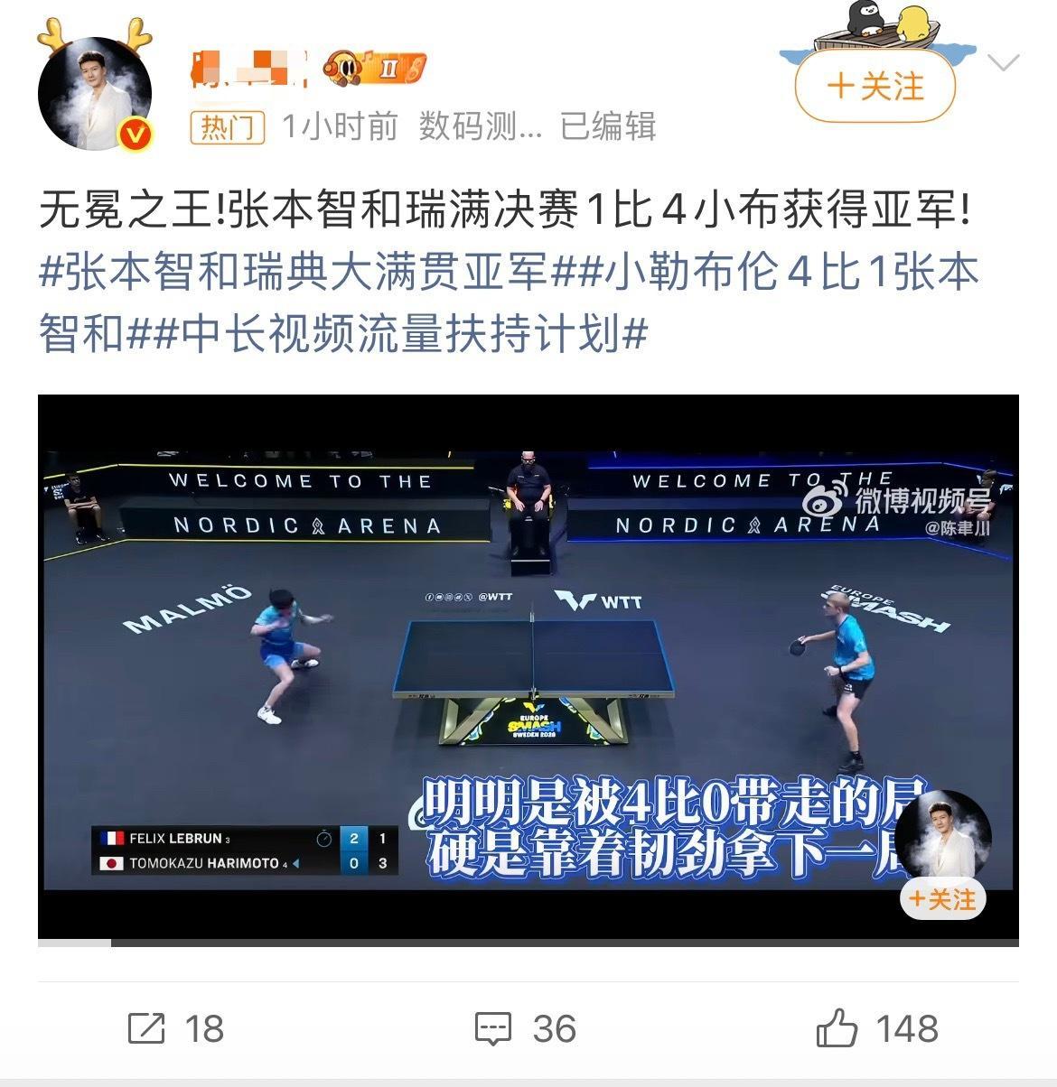🔻张本智和亚军挂在体育榜热一这么久，得冠军不是勒布伦吗？🔻点开词条，“无冕之