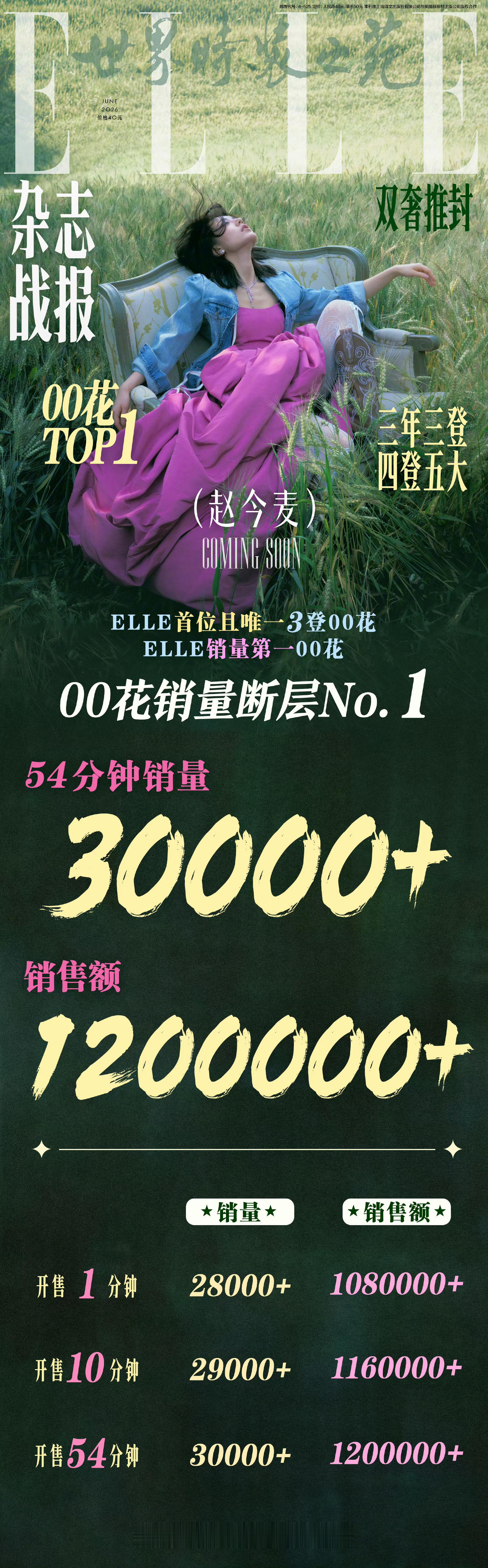 赵今麦《ELLE》开售1分钟秒破2.8万本、销售额112万+，54分钟再破3万本