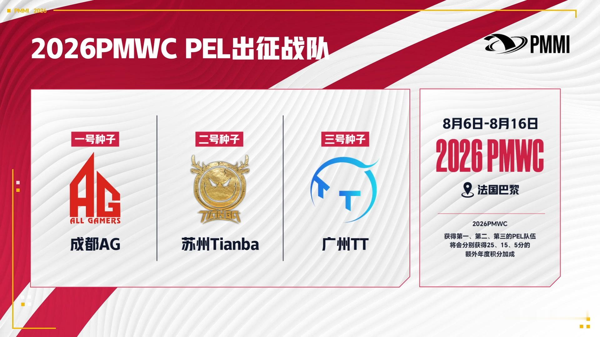 和平精英世俱杯PEL出征名单PEL恭喜AG战队、Tianba战队、TT战队成功拿