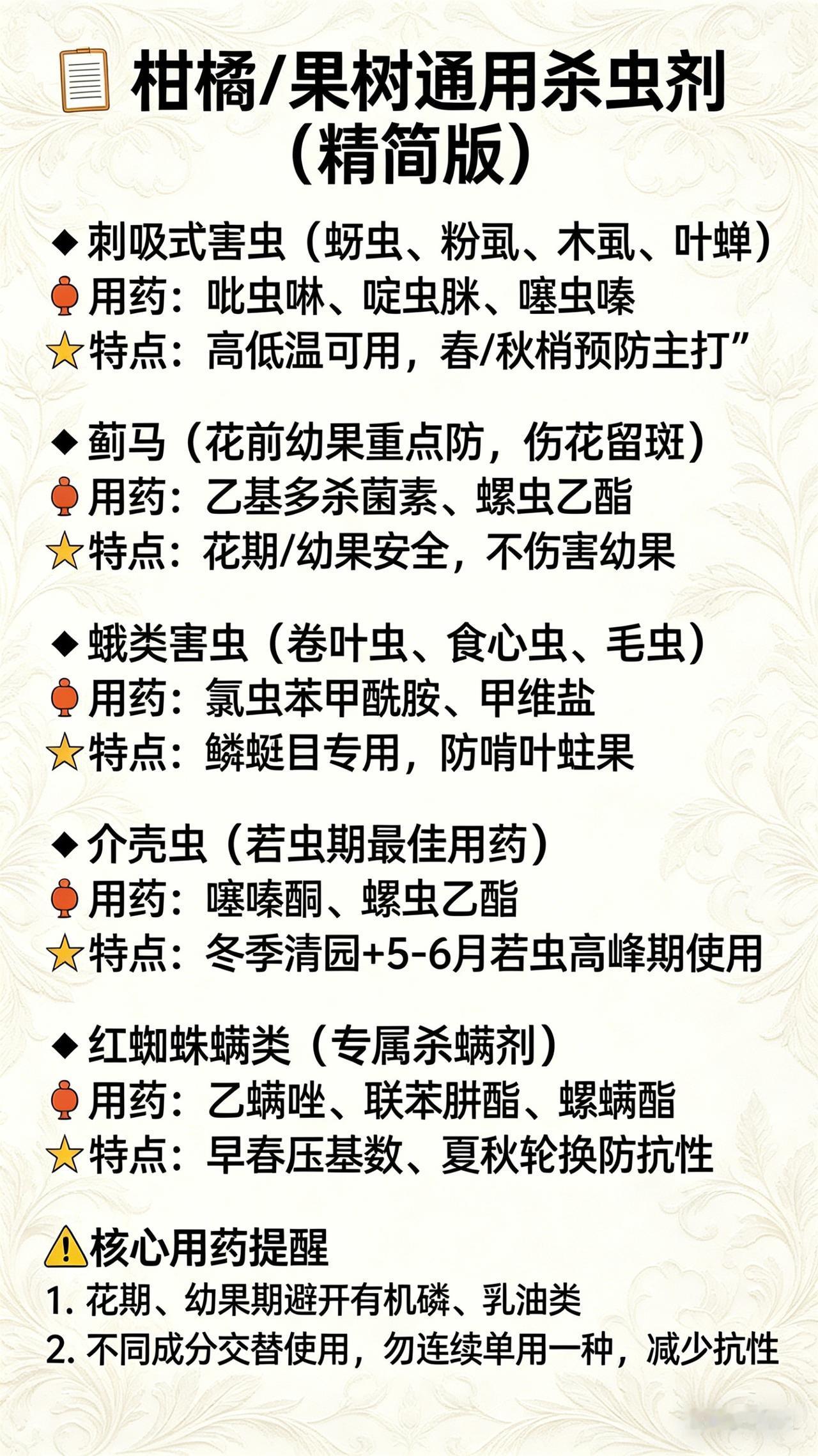 果树打药总踩坑？按这4个阶段来，虫想咬都难！
你是不是也这样：一年到头打了不少药