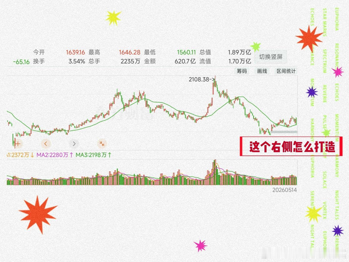 吸氧期结束后、指数泡沫之夏冲出了新高今天、来了一次大震荡回撤个股惨烈丧系列几乎全