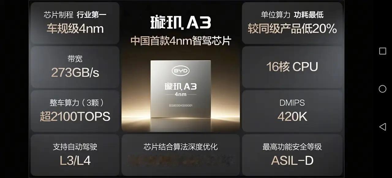 比亚迪不光造车，开始造芯片了！4nm，还把三颗叠一起…
今晚比亚迪发布会，最炸的