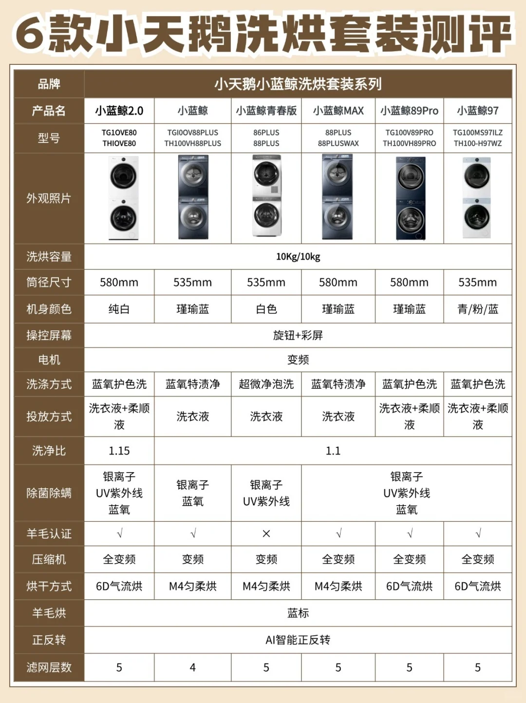 小天鹅小蓝鲸全系列到底怎么选？谁才是夺冠
