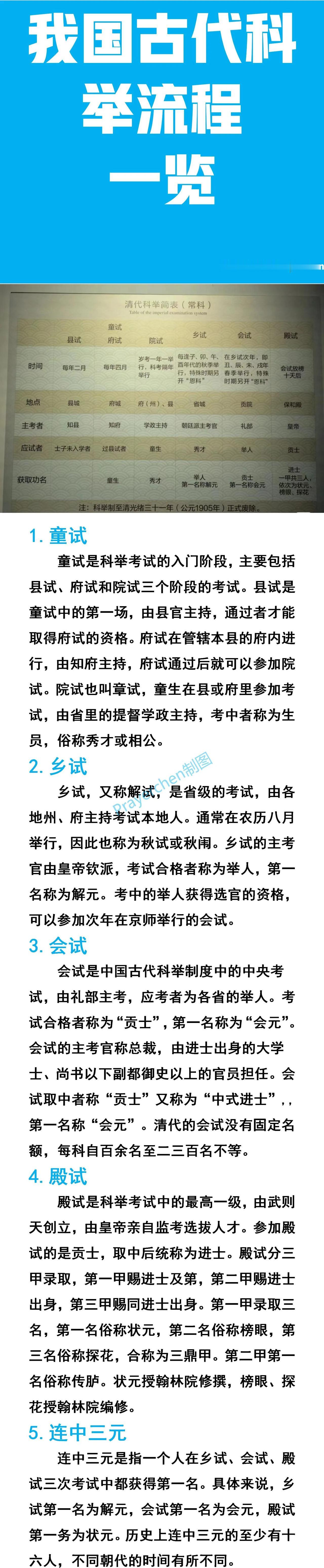 通过童试，成为了秀才；
通过乡试，成为了举人；
通过会试，成为了贡士；
通过殿试