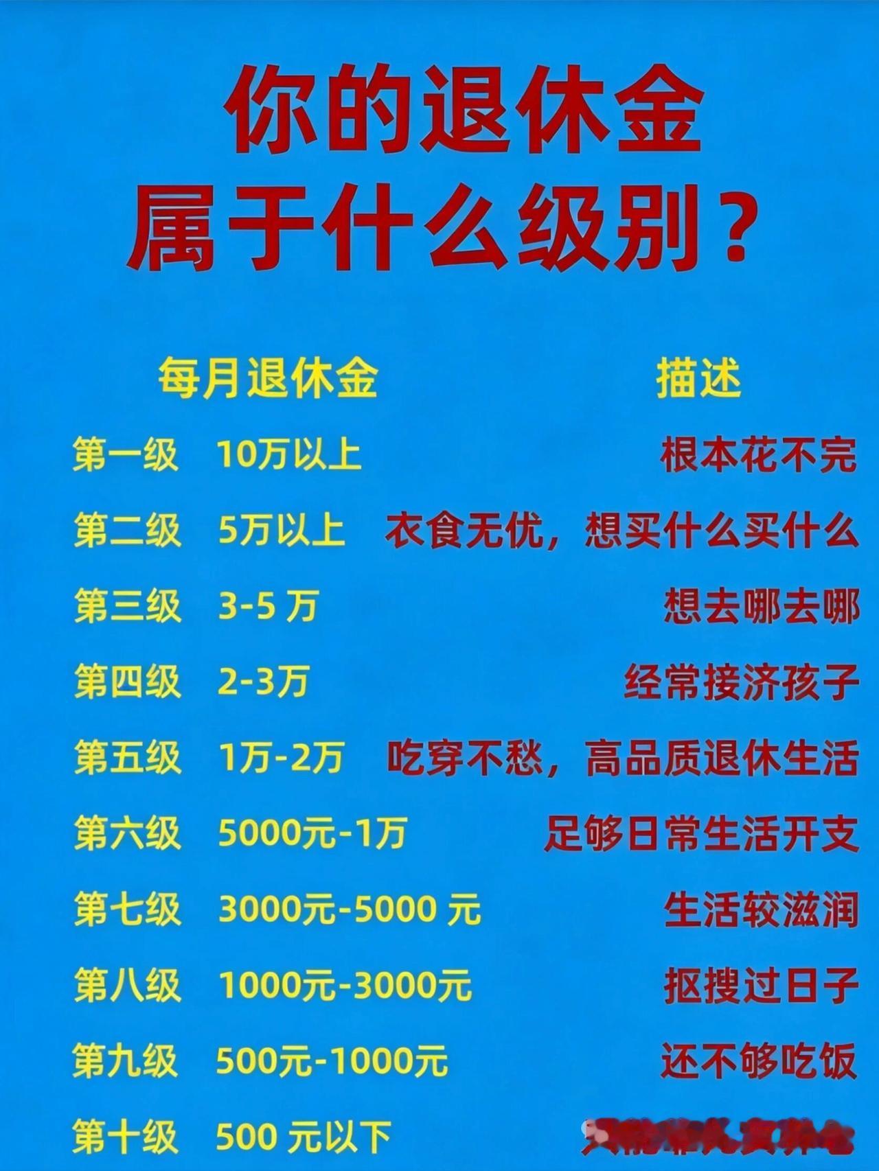 来👀一👀你的退休金属于哪一档？
退休金高低直接影响晚年生活质量。2026年结