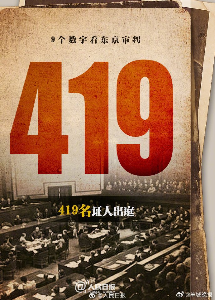 【#9个数字看东京审判#】80年前，东京审判开庭。国际社会以大量确凿证据对日本侵