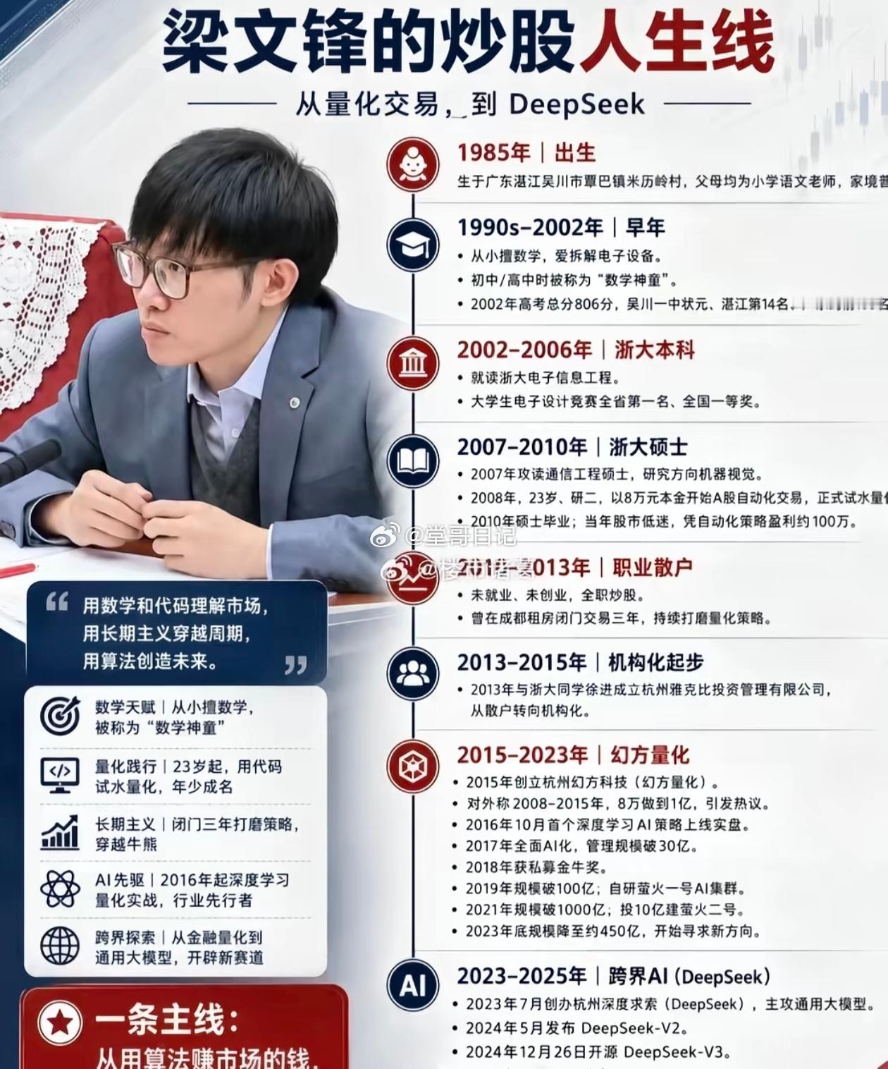 梁文峰的炒股人生 