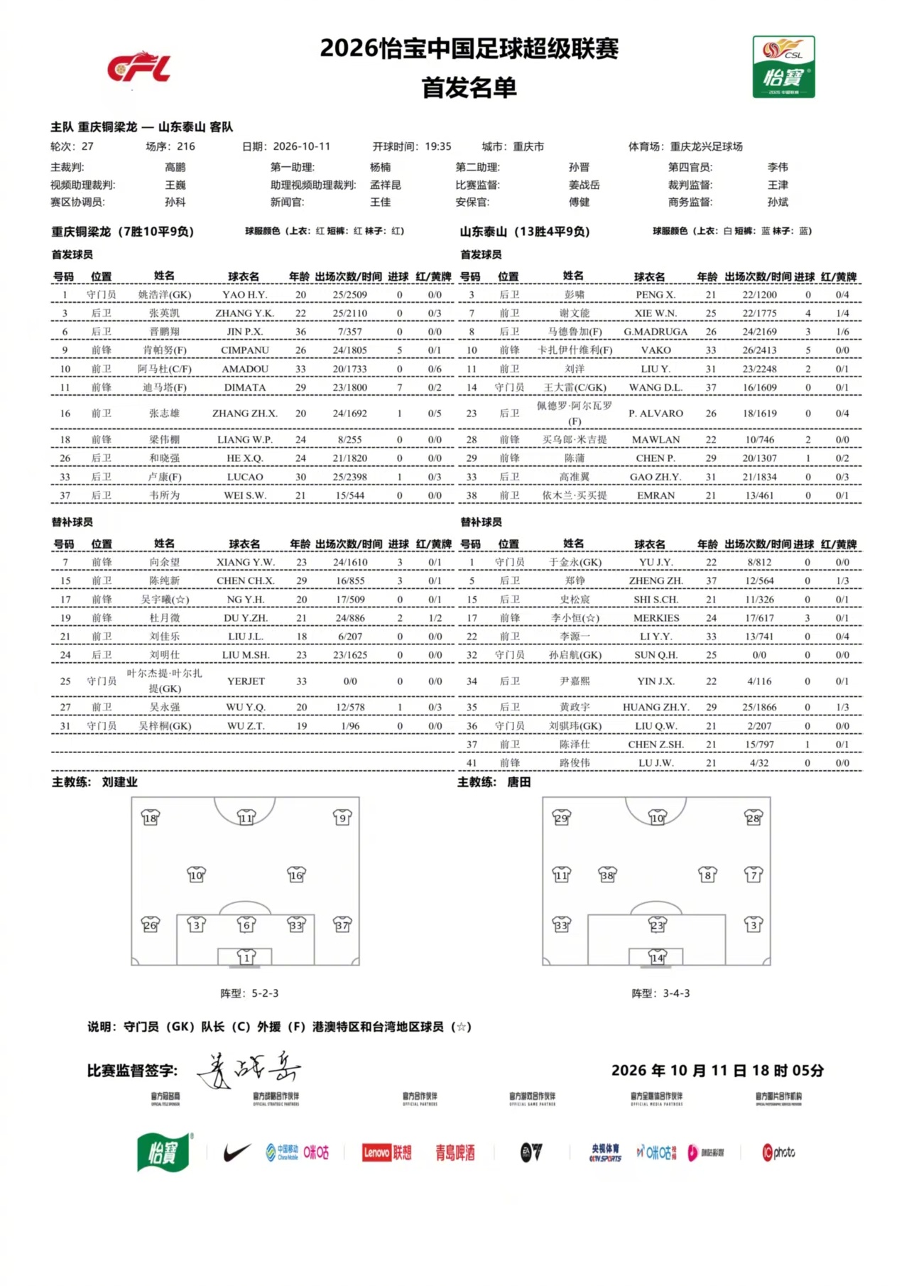 首发名单｜2026怡宝中国足球超级联赛第27轮19:35，重庆铜梁龙vs山东泰山