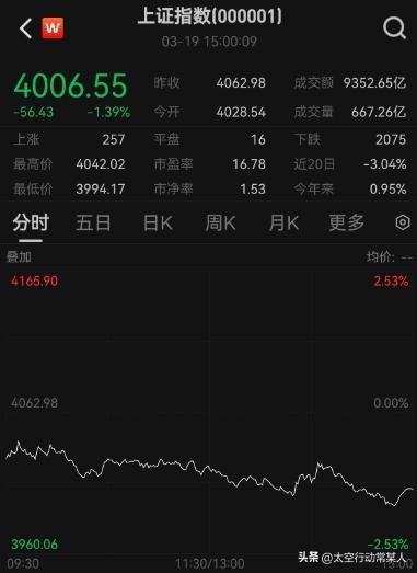 劝所有人：A股现在这行情，打死也别碰！终于明白了。
 
朋友们，听我一句劝：今天