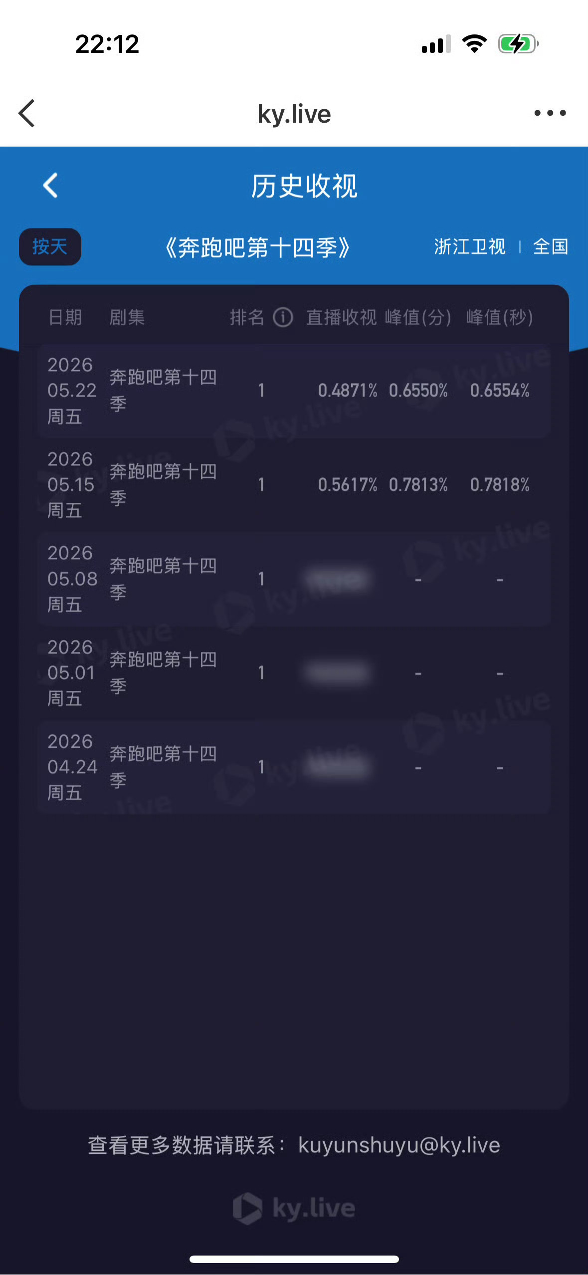 没有孟子义的跑男一直在下雨🌧️ 