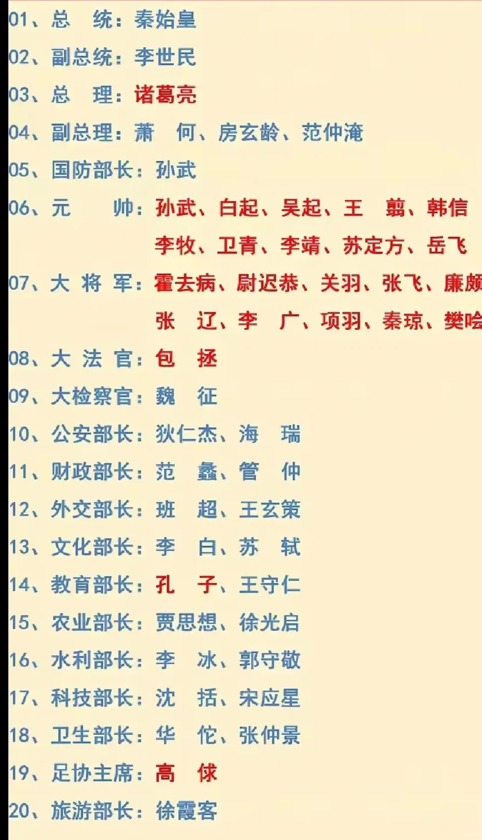 中国历史人物组成最强政府