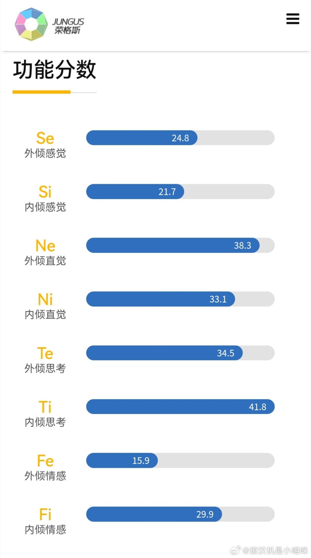 我的善就像巧克力，人吃了甜滋滋，狗吃了就嗝屁 