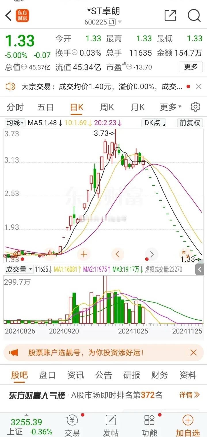 炒股和性格的关系有一点，但是不大，主要的是要有资金和消息股，才会有发财。另外的话