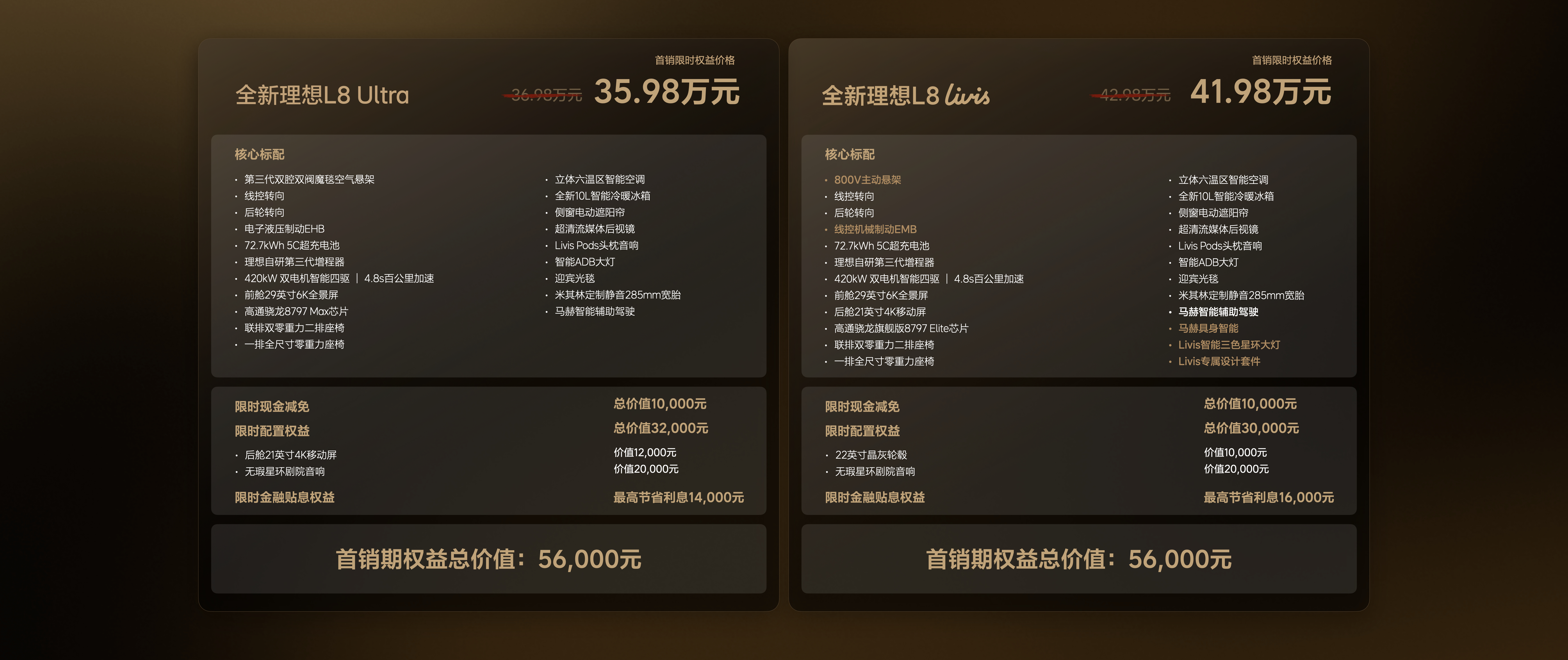 1️⃣全新理想L8 Ultra版 35.98万元；Livis版 41.98万元；