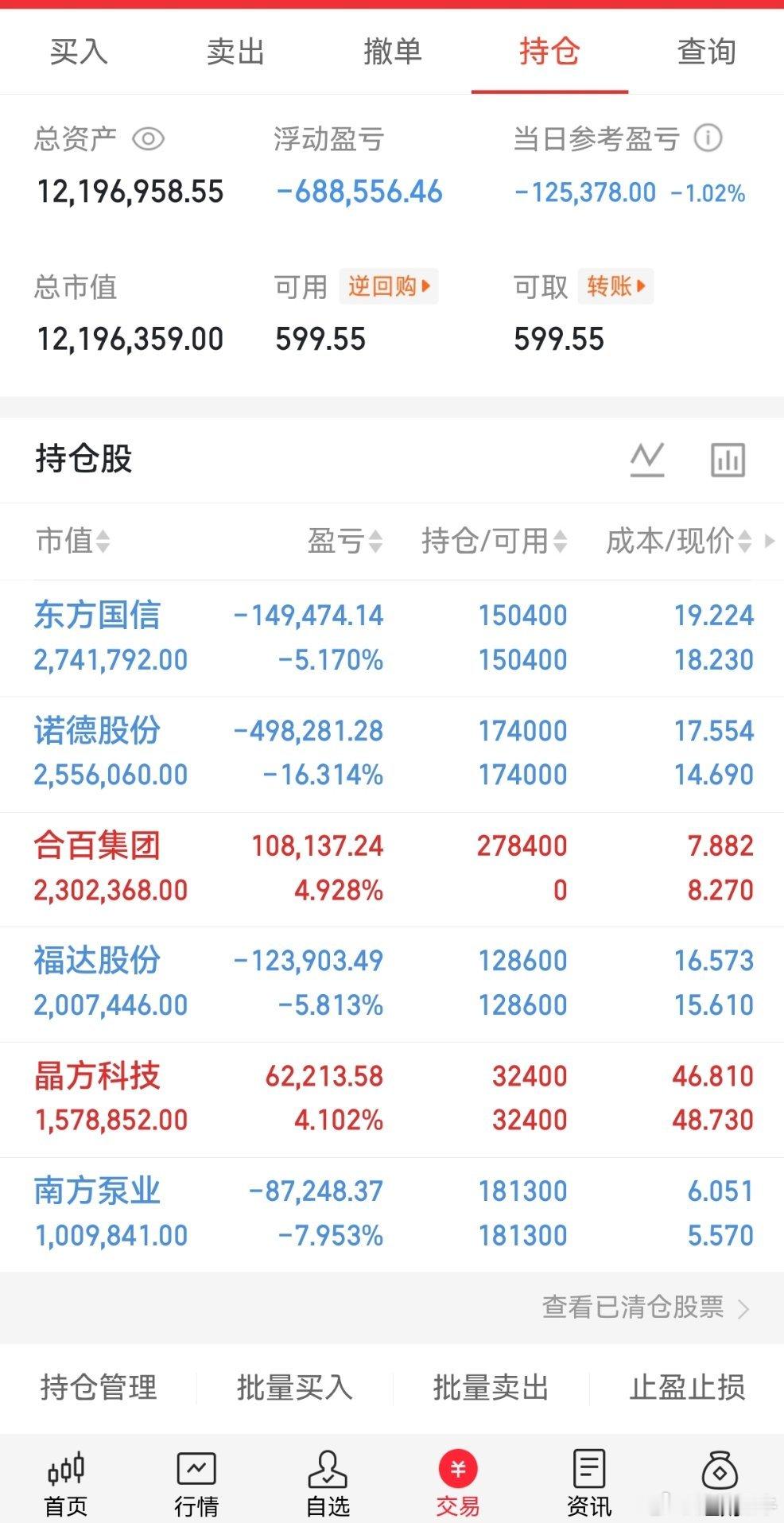 收盘，桃桃实盘A股记录来了！ 心情不好了30天翻一倍，是目标也是挑战——关注我，