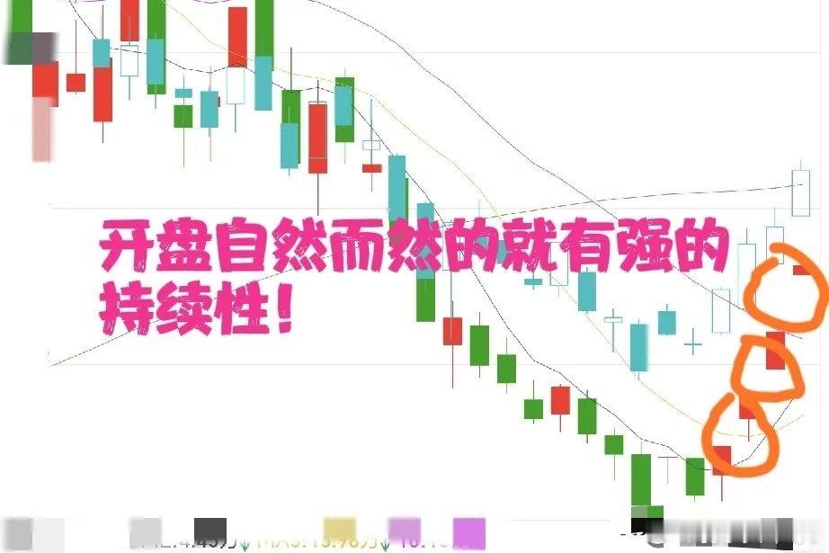 二板开3%，三板开2%，持续走弱！二板开3%，三板开10%，物极必反！连板股开盘