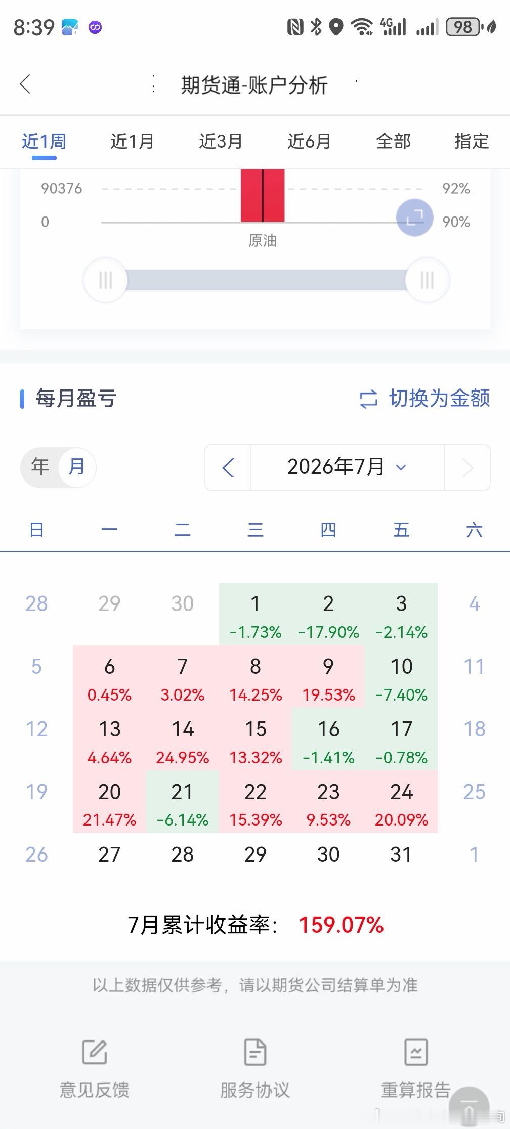 祝各位前路无人拦阻，祝各位霸权万古长存。财经期货期货今日看盘