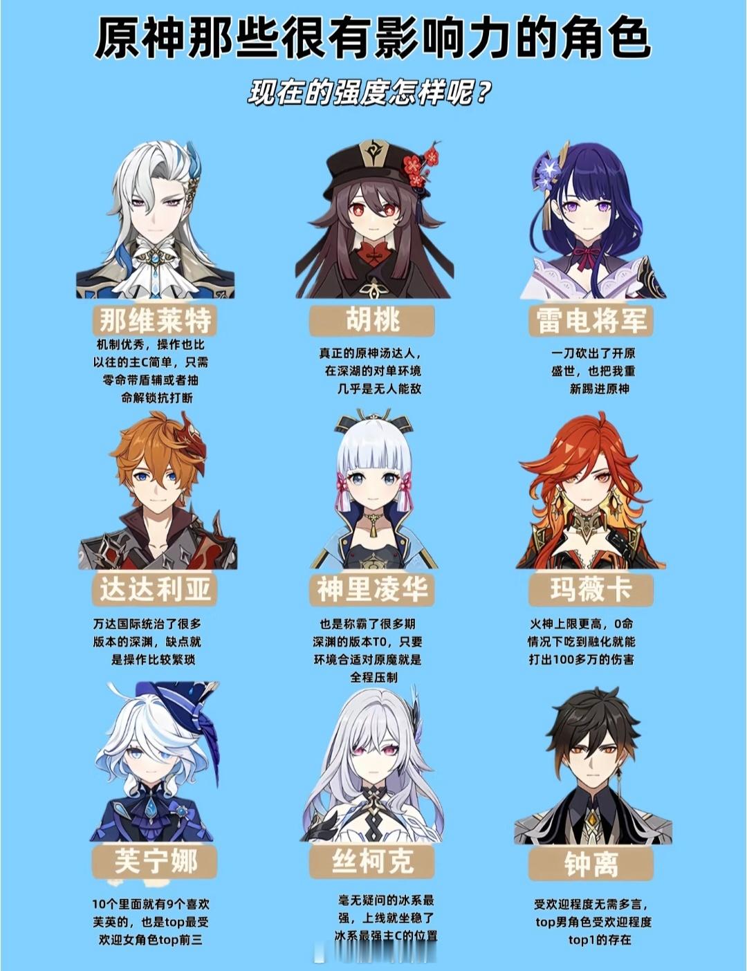原神那些很有影响力的角色，现在强度怎么样了呢？原神