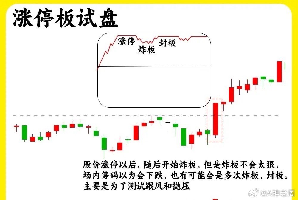 注意了！主力在启动拉升之前都会做一个动作就是试盘，而且很多人都错了，那就是主力试