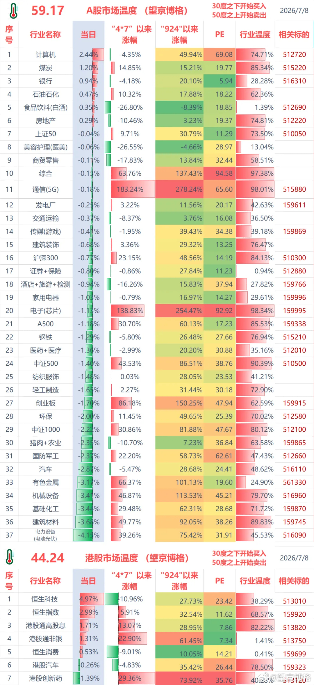 聊几句行情和感受：（1）ETF实盘账户，今天盈利+1.6万；（2）某宝实盘账户，
