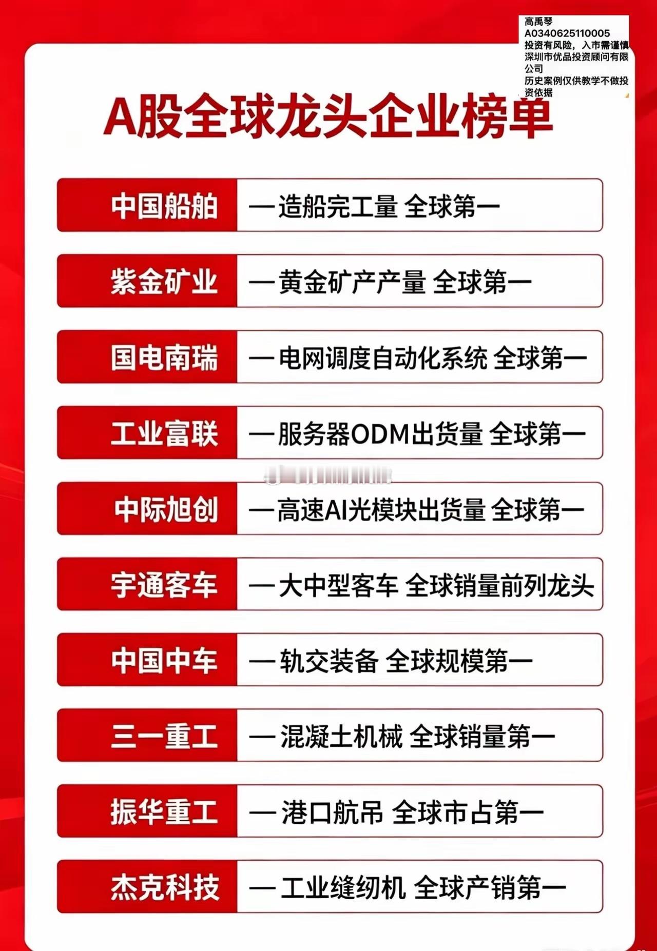 A股全球龙头企业榜单股票 金融 财经 