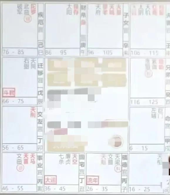 
紫微斗数流月命盘案例解析：
流月事业宫，禄入流月子女宫（先天兄弟宫），忌入流月