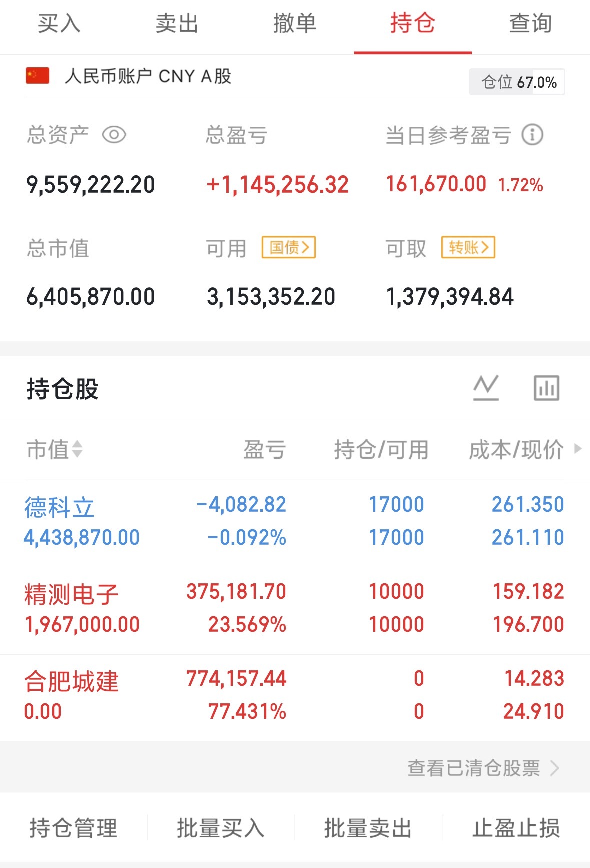 合肥城建我走了，家人有吃肉的点个赞