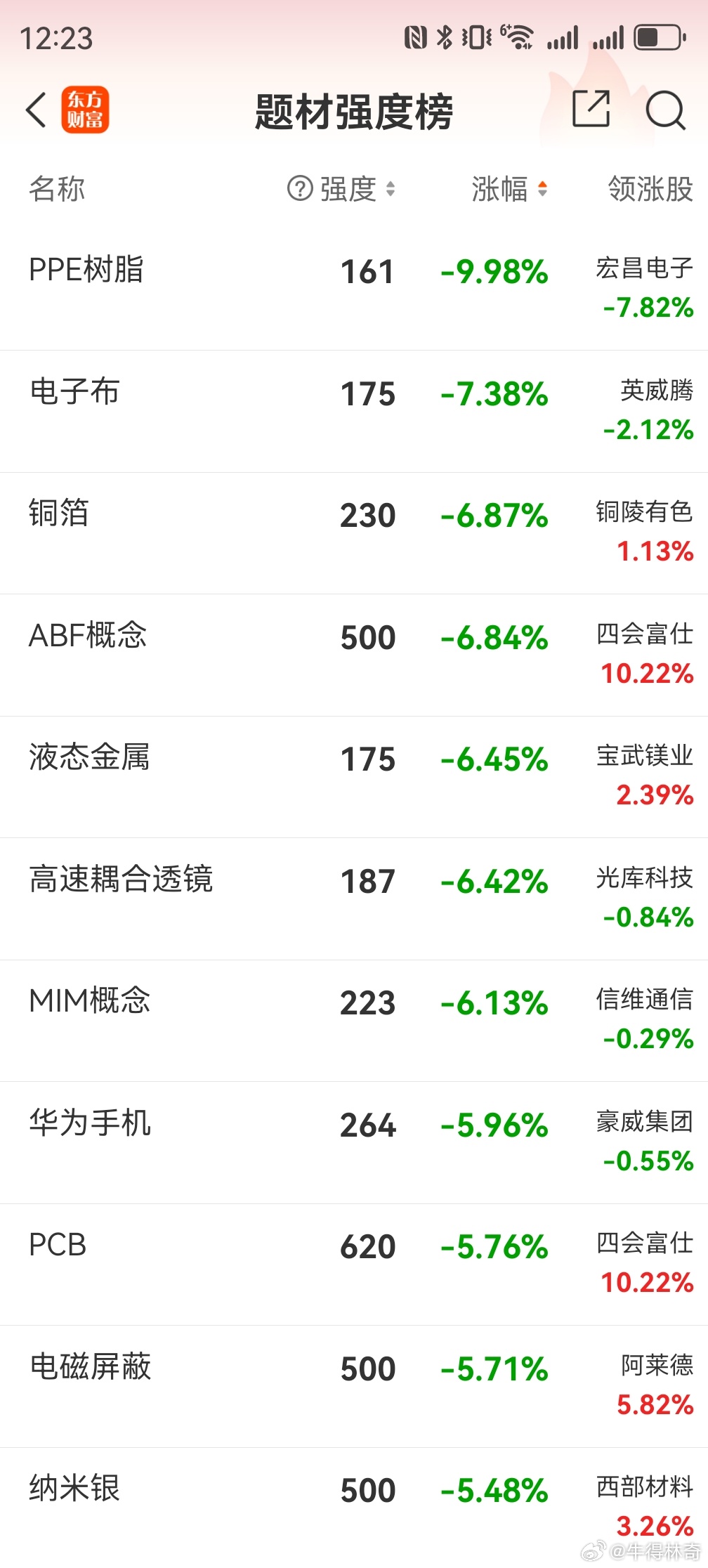 碳硅大战，券商就是军火商 