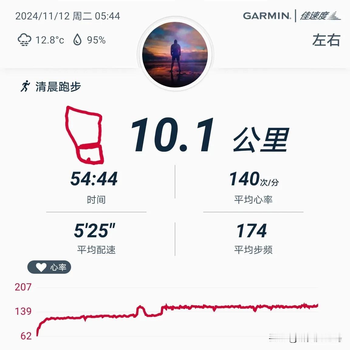 2024.11.12，晨跑10公里，用时55分钟，平均配速525，平均心率140