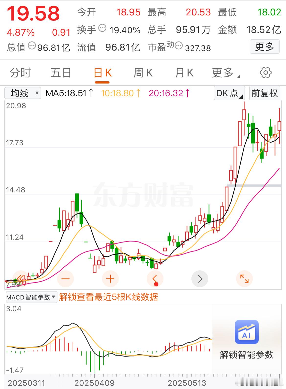 都止盈出局了吗，不板就得止盈出局先 ​​​