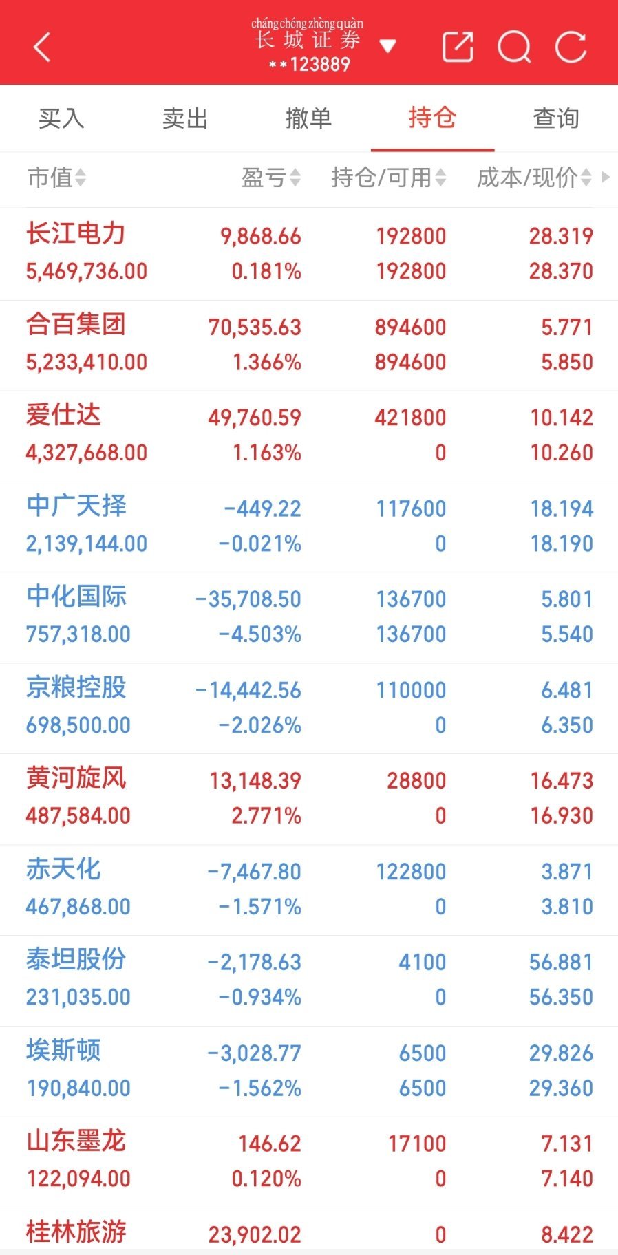家人们，今天这行情，圣女都得闭关修行。四千多家个股飘绿，节前资金集体兑现出逃，高