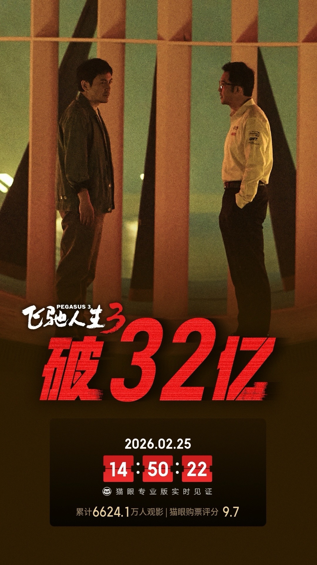 飞驰人生3总票房破32亿  据猫眼专业版数据，电影《飞驰人生3》上映9天， 总票